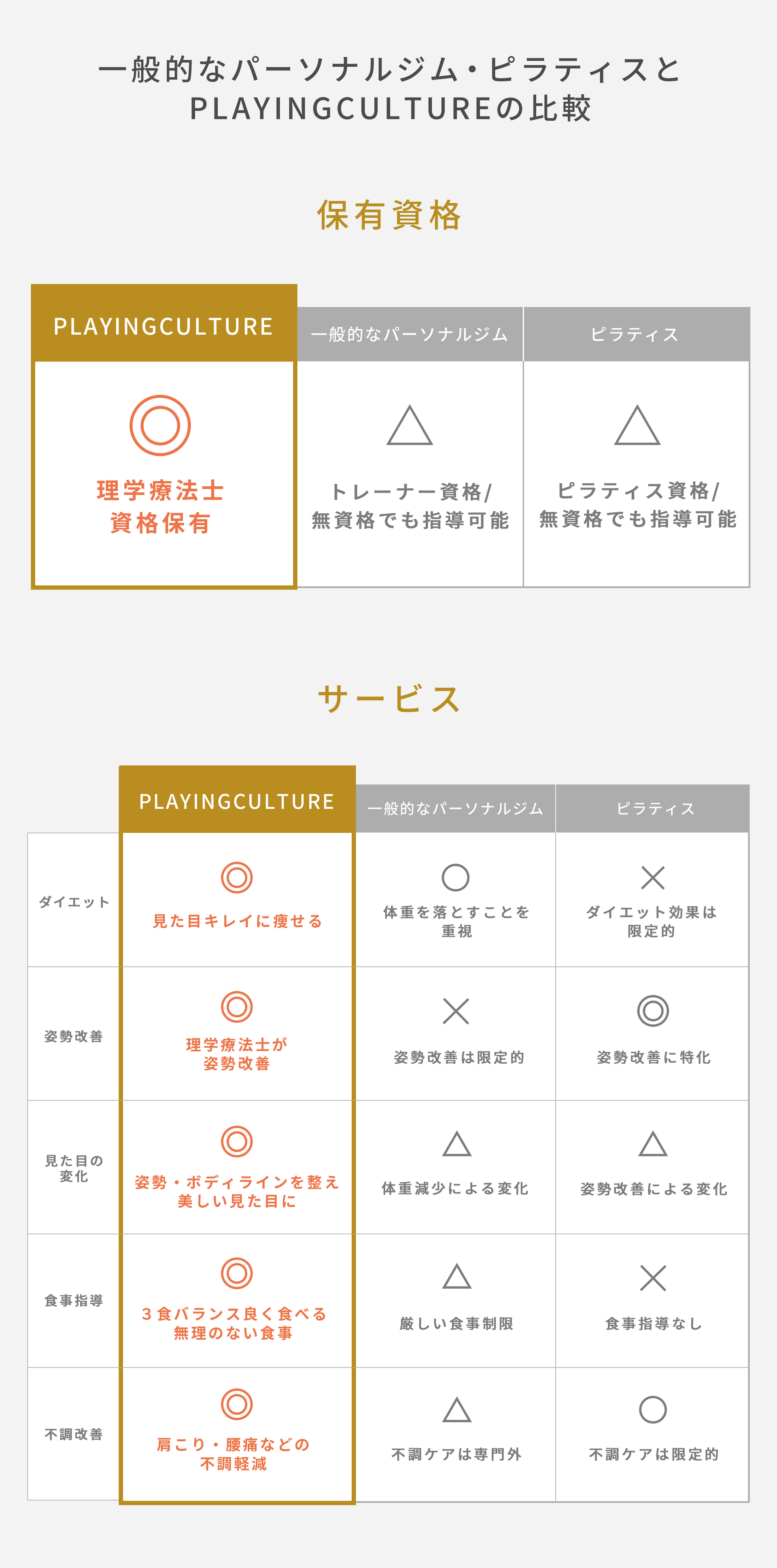 サービス比較